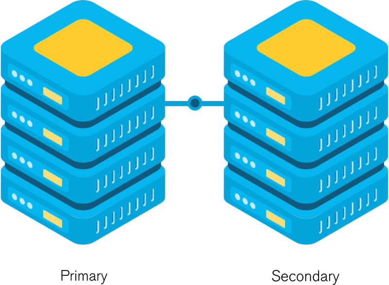 Image illustration of Adventus managed backup and disaster recovery process